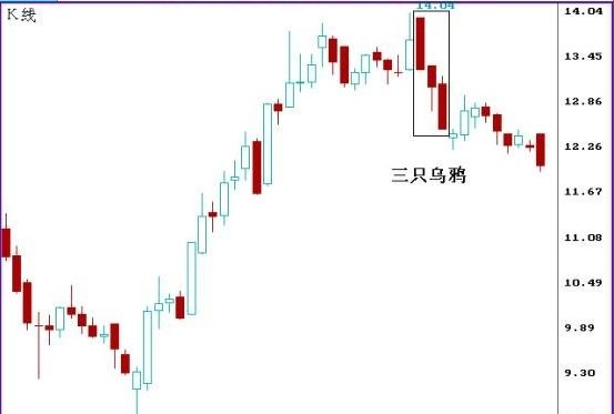 k线图基础知识及k线图图解(2)