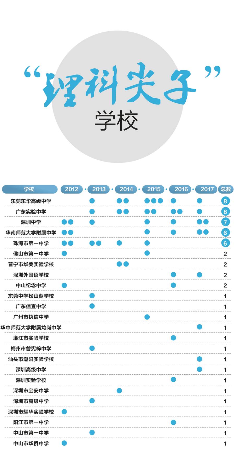 广东省初中人口数_广东省初中毕业证书