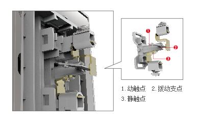 二,性能卓越的"j型"拨动机构