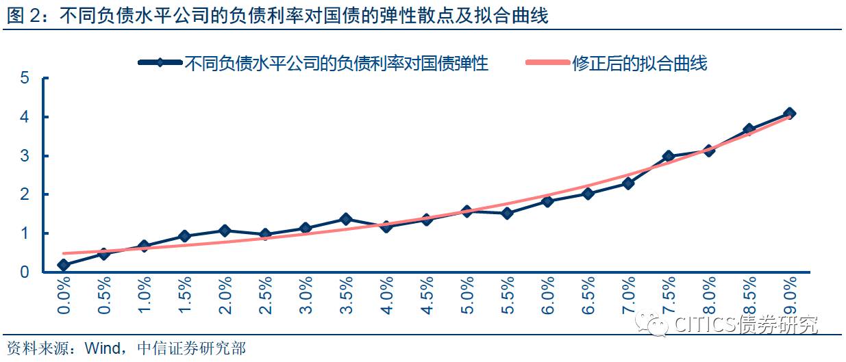 各部门对gdp的拉长率怎么算_如何理解目前全球经济的低增长