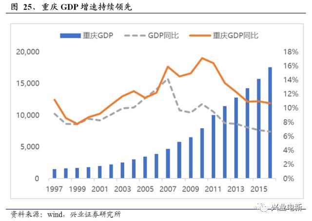 三峡集团 GDP_三峡集团logo高清(2)