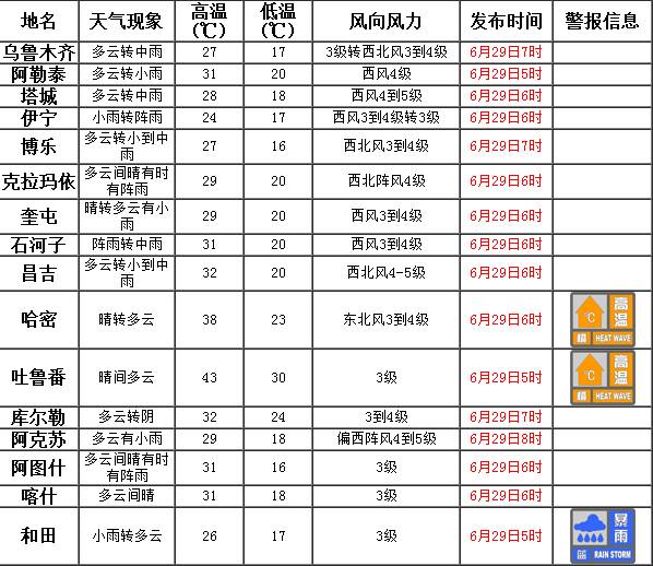 新疆各地州人口_新疆总人口最新数据,新疆各市州人口排名,新疆哪个市人口最