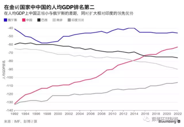 成都2022年gdp