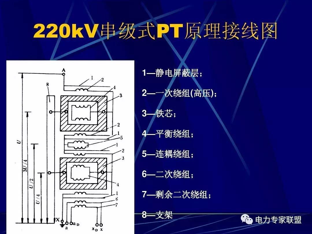 讲解电磁式电压互感器绝缘试验