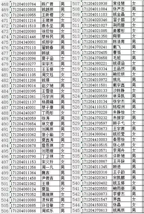 泰州,姜堰,兴化,泰兴,靖江几所重点高中录取名单出来了.