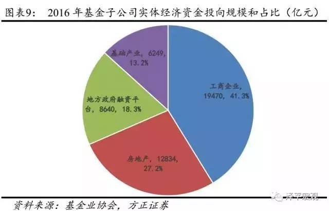 城市房地产业占比经济总量_国有经济占比(3)