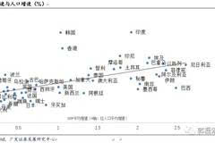 美国人口增速2020_美国人口迁移