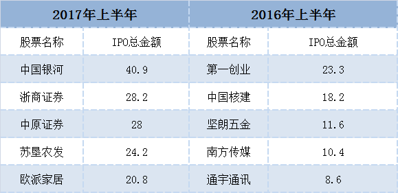 大丰全年gdp是多少_大丰今年上半年人均GDP出炉 跟大丰房价相比较......(3)