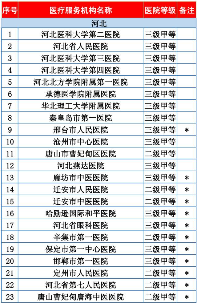 北京实有人口登记_实有人口管理员工服(3)