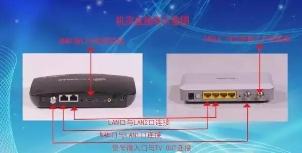 4k智能机顶盒无线wifi设置有线连接