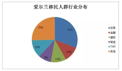 爱尔兰贫困人口率_爱尔兰画眉口琴简谱