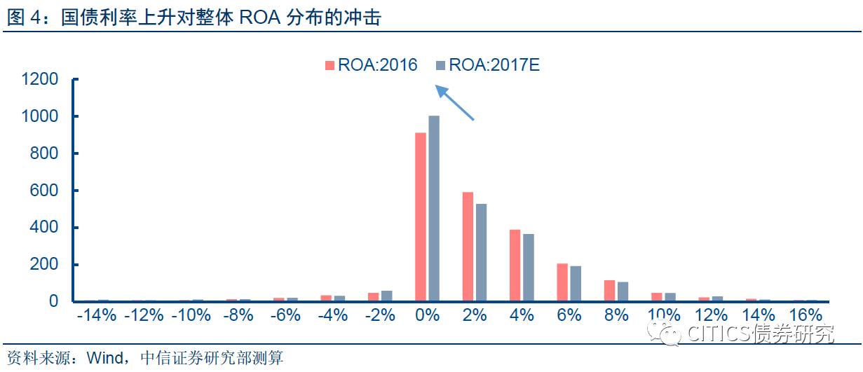 各部门对gdp的拉长率怎么算_如何理解目前全球经济的低增长