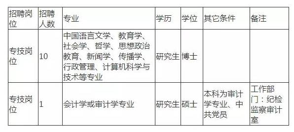 石家庄人口快速调查_石家庄火车站图片(2)