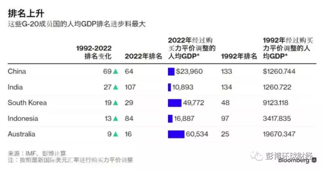 2022江苏GDP_江苏gdp破10万亿图片