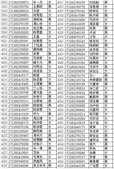 泰州,姜堰,兴化,泰兴,靖江几所重点高中录取名单出来了.