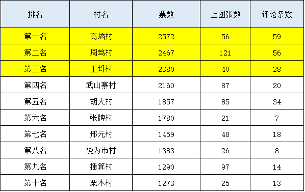 湖北武穴市姓戴人口多少_湖北地图