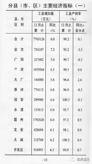 固安gdp产值_北京搜房源网