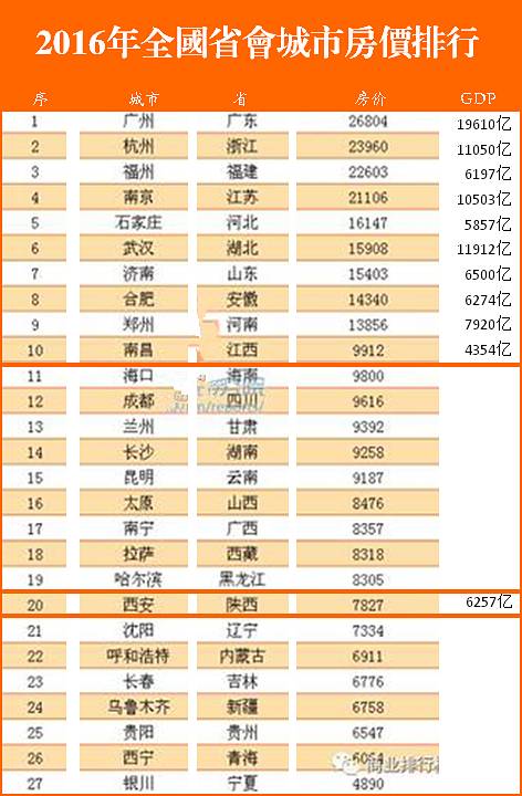 石家庄人口比福州多_福州人口热力图(2)