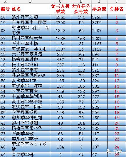 惠来县乡镇人口排行_惠来县地图(2)