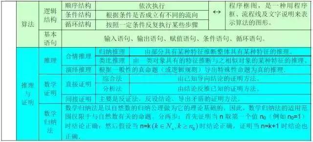 高中数学最难的部分