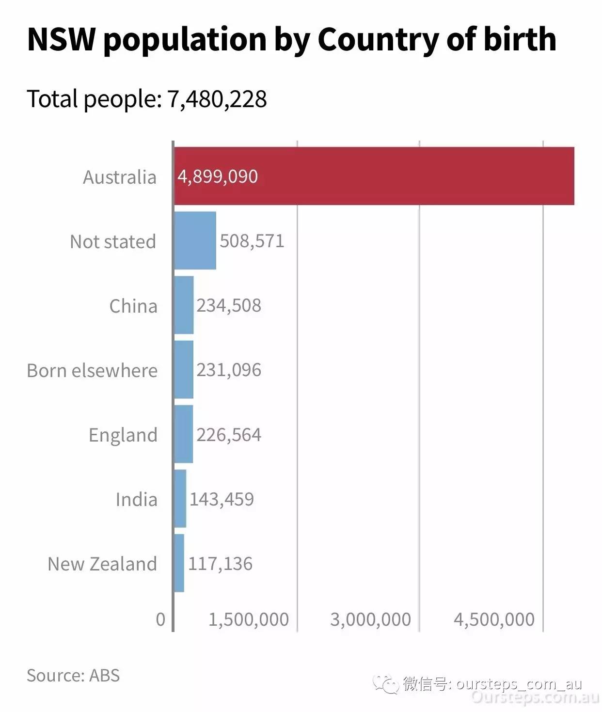 人口管理对人口大普查_人口普查