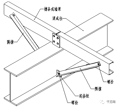 一步步学习--钢结构构件及做法图解(图文并茂)