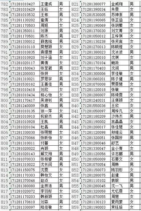 泰州,姜堰,兴化,泰兴,靖江几所重点高中录取名单出来了.