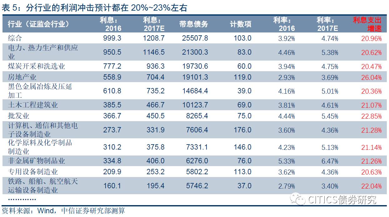 实体经济总量如何计算_实体经济(3)