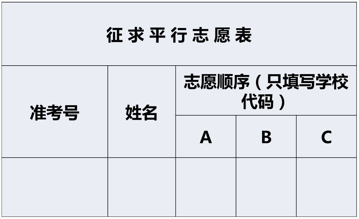 扩散 我市2017年高中阶段学校招生填报征求平行志愿通告发布啦