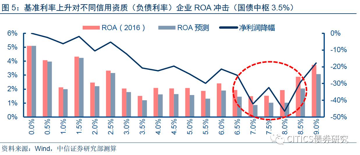 企业的经济总量怎么算_世界经济总量图片(3)