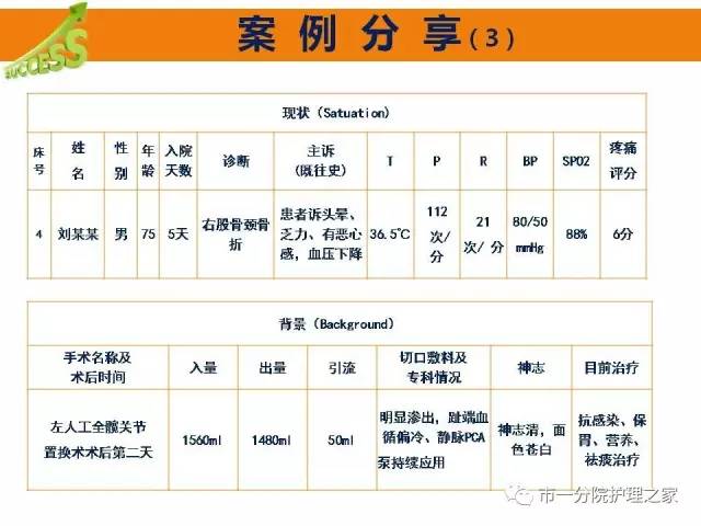 医护沟通好方式,sbar交班模式在临床中应用