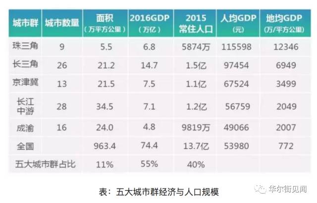 我国城市经济总量排序_我国经济gdp总量图(3)