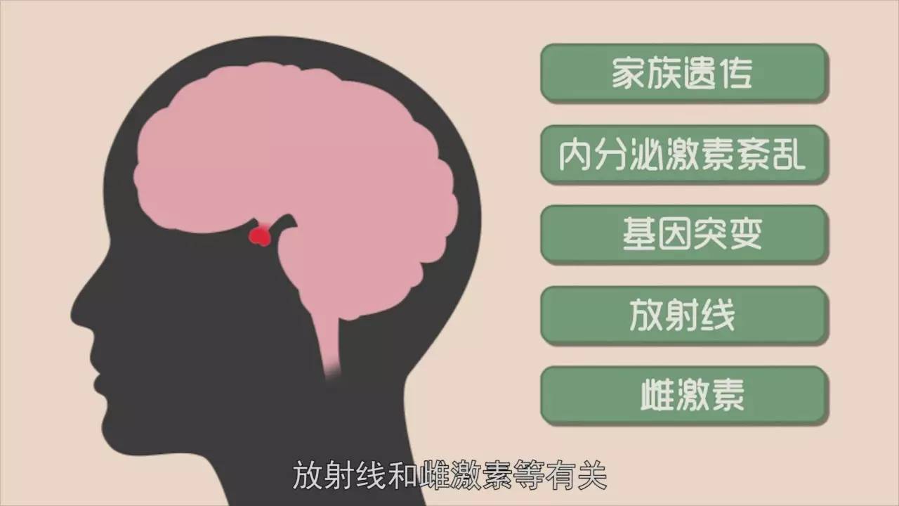 预防可从 避开放射线辐射, 保持规律作息, 避免服用含雌激素的保健品