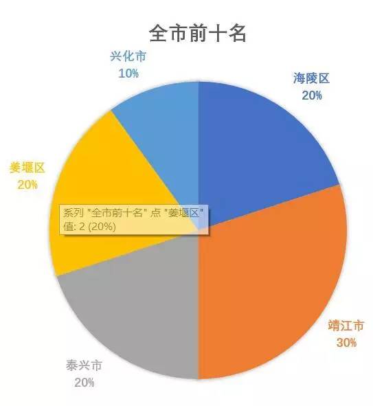 兴化靖江gdp破千亿_靖江 突破千亿元(2)