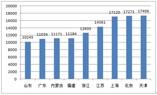 上海gdp能超过9万亿吗_2018年区域GDP数据来袭 9万亿省份与3万亿城市均破二(3)