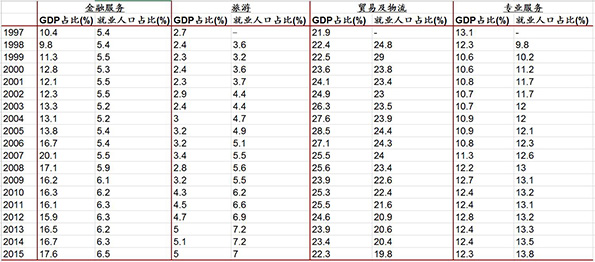 香港gdp占_泰国最大城市,GDP占全国的50%,国际化程度堪比香港