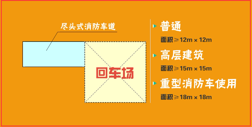 尽头式车道应根据消防车辆的回转需要设置回车道或回车场.