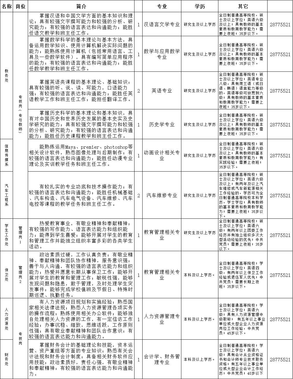 天津招聘公示_电子报 信息公告 天津市招标公告 财政部指定政府采购信息发布媒体(3)