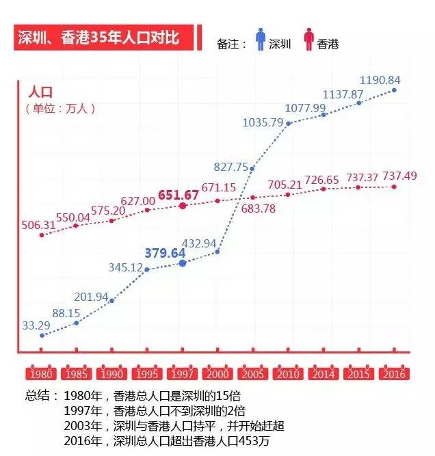 近三年20年来GDP变化_20年中国gdp变化图