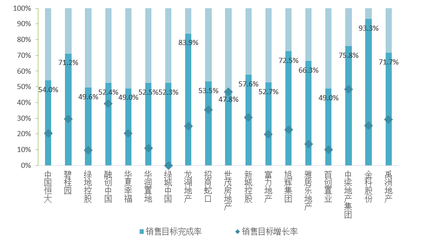 单位gdp碳减排的量化目标_新学期新目标手抄报(3)