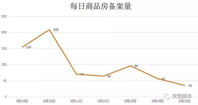 芜湖GDP1080亿_观察 直面安徽 第二城 危机,芜湖该何去何从(3)