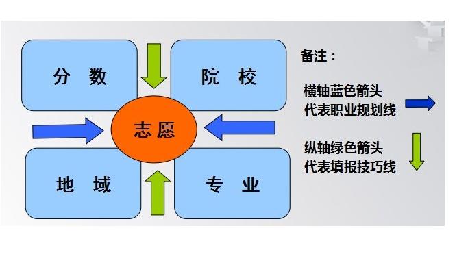 何为平行志愿,平行志愿录取规则有哪些?