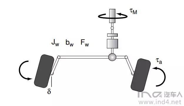 原创丨谈谈线控转向系统下瞎掰线控转向概念设计来自ind4汽车人jack的