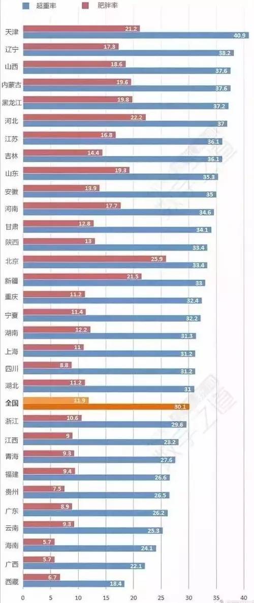 中国省份排名