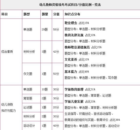 幼师10分钟试讲教案模板_幼师小班面试试讲教案_幼师试讲教案模板