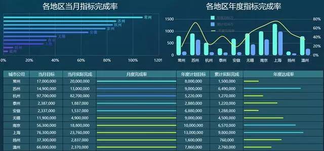 如何做一份让老板眼前一亮的数据分析图表 - 休