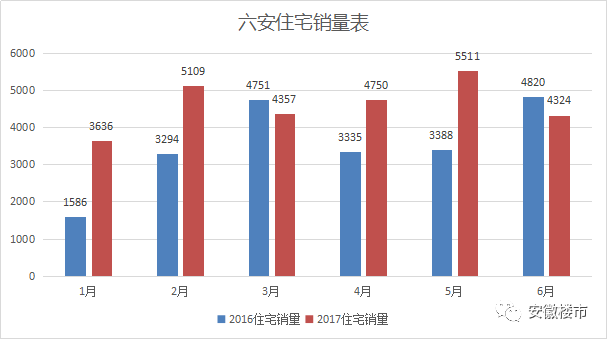 滁州与蚌埠2020GDP对比_2020年安徽16地市GDP排名出炉 滁州增速排名第一