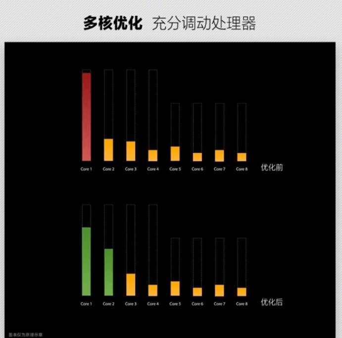 OPPOR11Plus今日首销,斩获天猫双料冠军