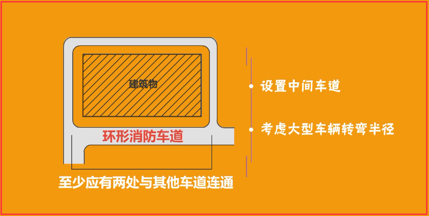 全国危化品车通行规定_我们要看消防车的通行_消防车通行高度