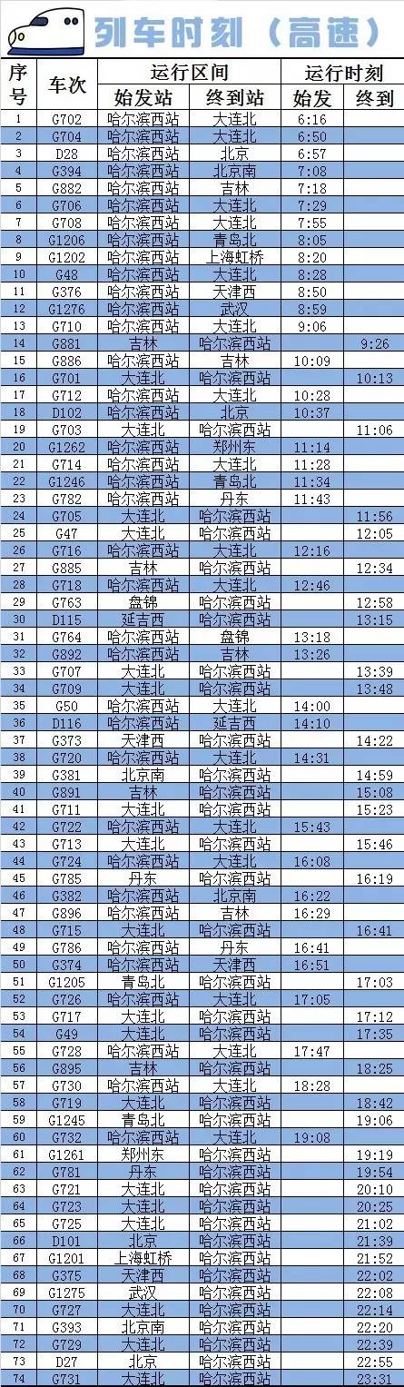 自7月1日起,上海—哈尔滨z173/4次. 6.